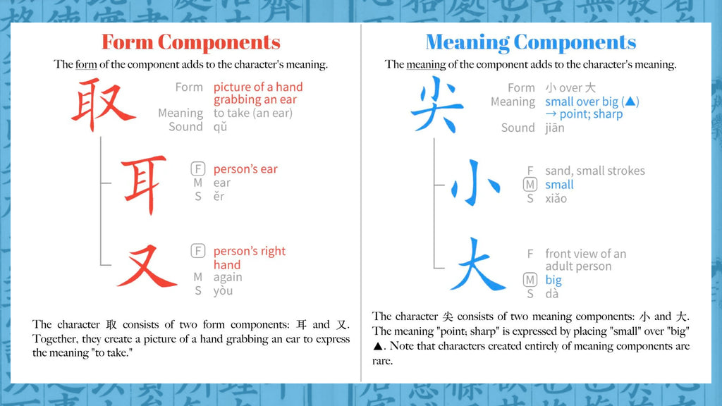 Meaning and Form Components What's the Difference? Outlier Linguistics