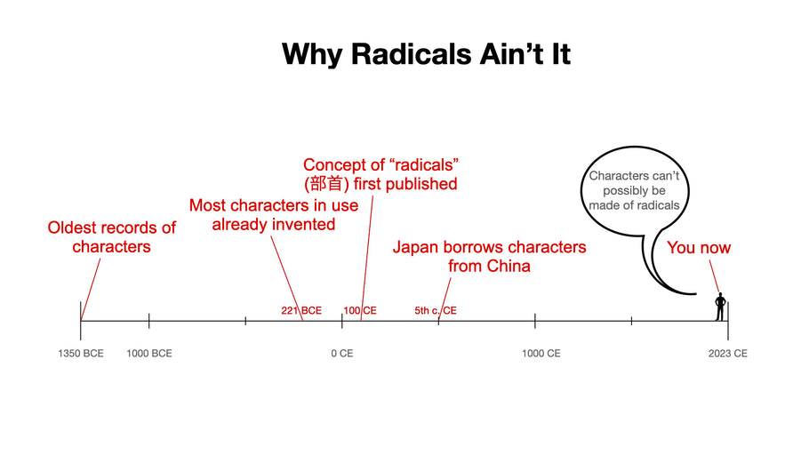 Chinese Character Radicals. Don’t Do It.