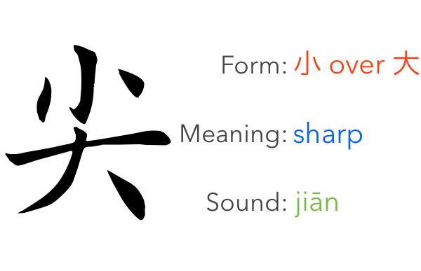 Three Attributes, Three Functions