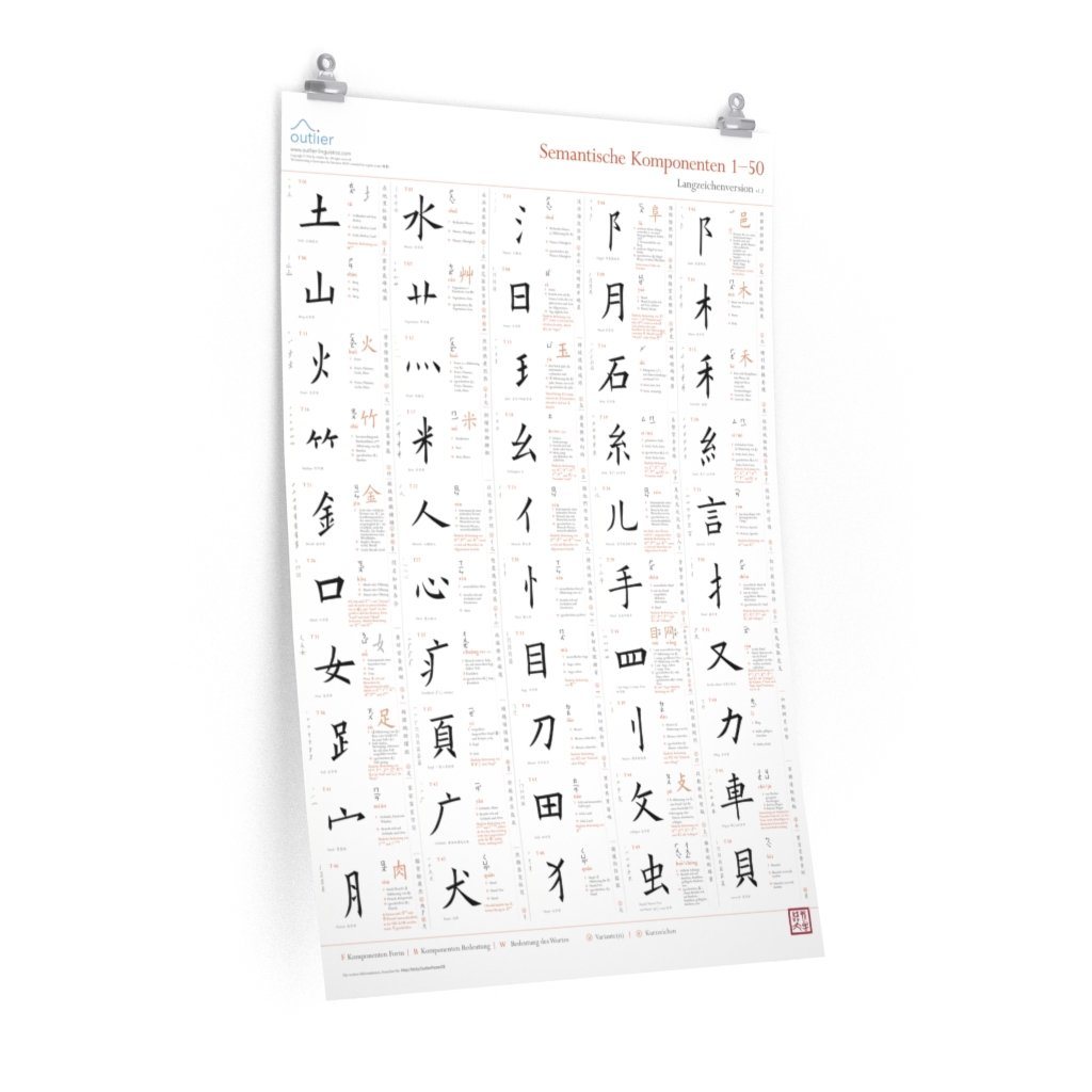Chinese Character Semantic Components Poster 1 (German, Traditional) Poster Printify 24″ × 36″ CG Matt