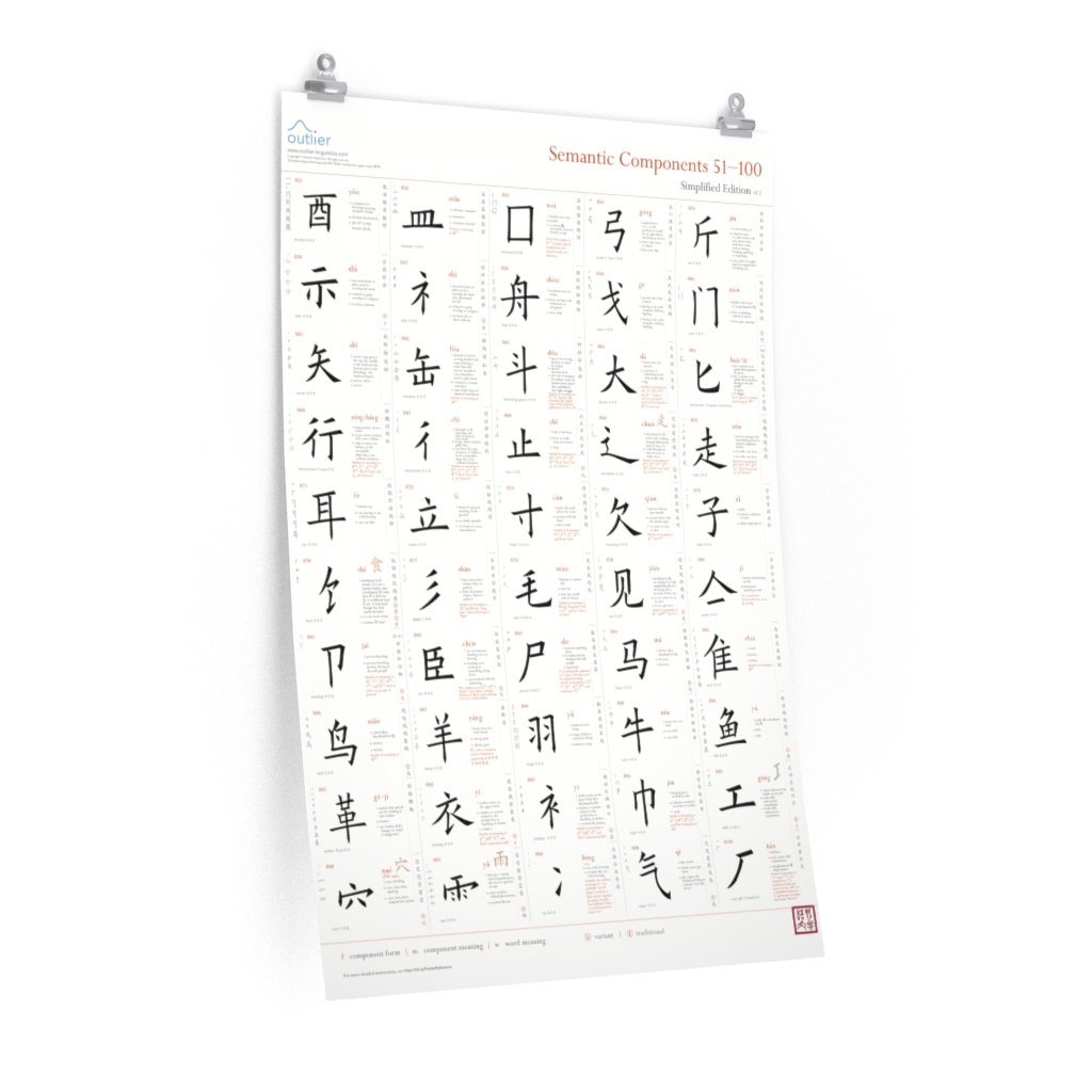 Chinese Character Semantic Components Poster 2 (English, Simplified) Poster Printify 24″ × 36″ CG Matt