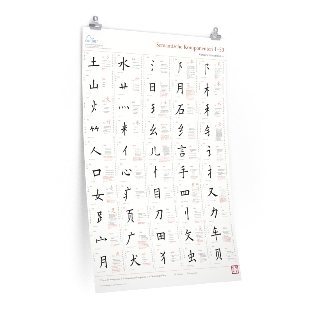 Chinese Character Semantic Components Poster 1 (German, Simplified)