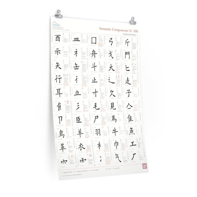 Chinese Character Semantic Components Poster 2 (English, Traditional) Poster Printify 24″ × 36″ CG Matt
