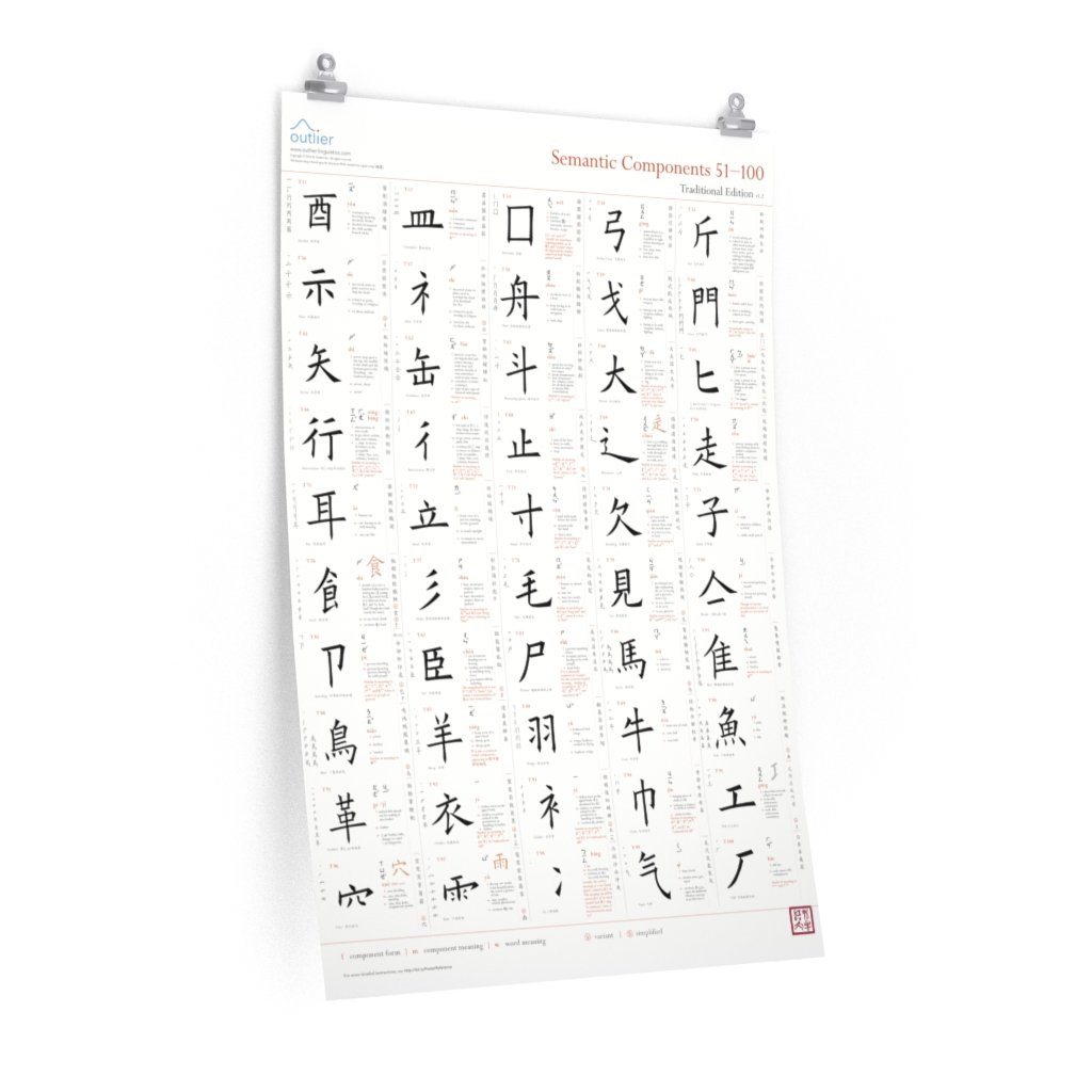 Chinese Character Semantic Components Poster 2 (English, Traditional) Poster Printify 24″ × 36″ CG Matt