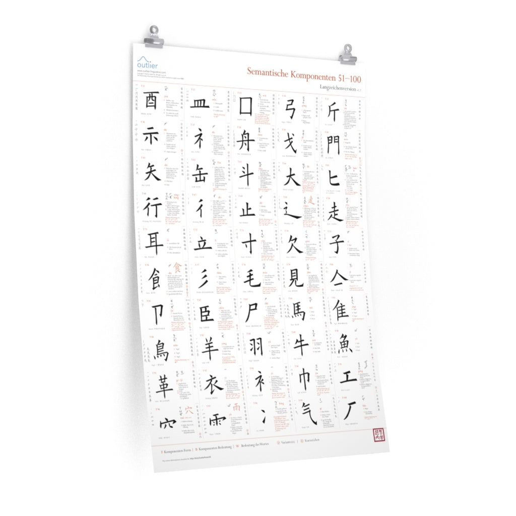 Chinese Character Semantic Components Poster 2 (German, Traditional)