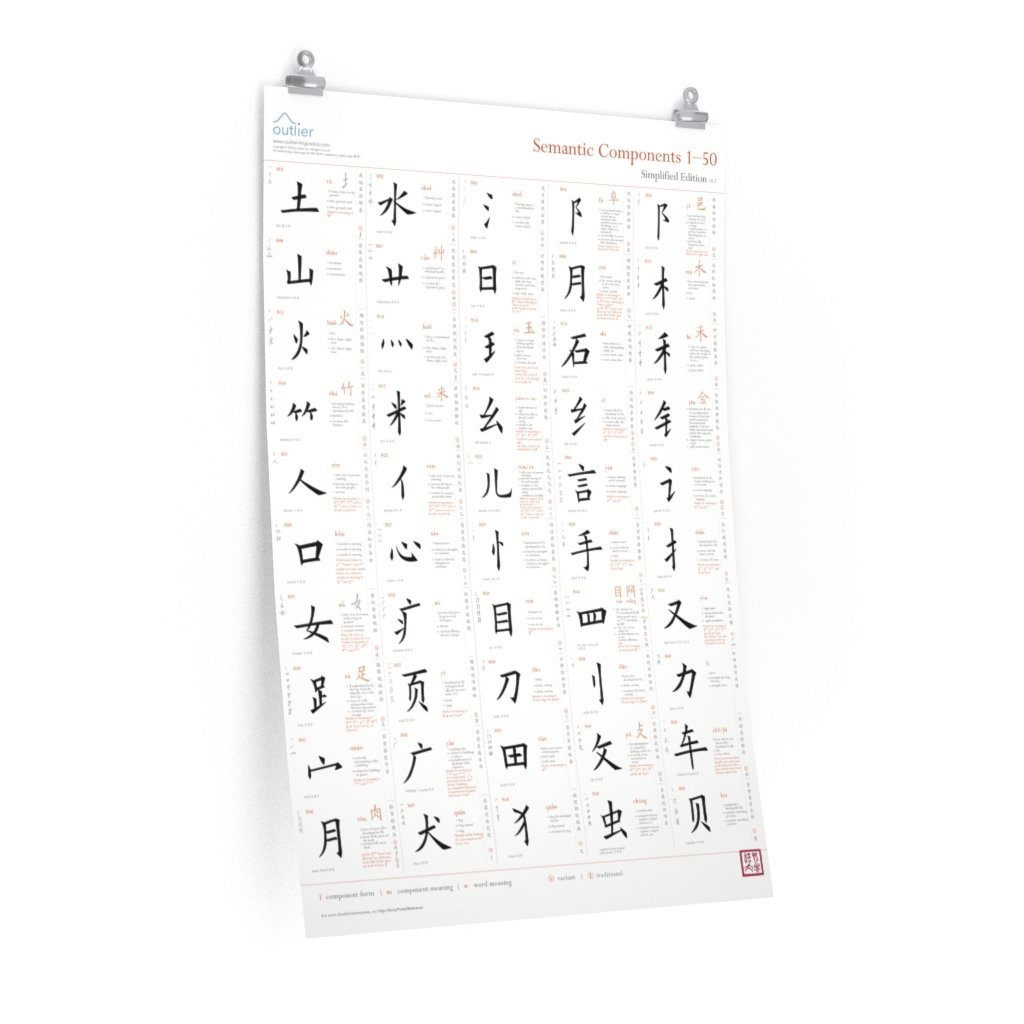 Chinese Character Semantic Components Poster 1 (English, Simplified) Poster Printify 24″ × 36″ CG Matt