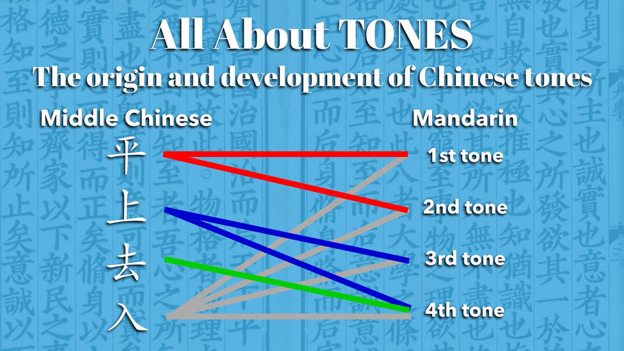All About TONES - The origin and development of Chinese tones