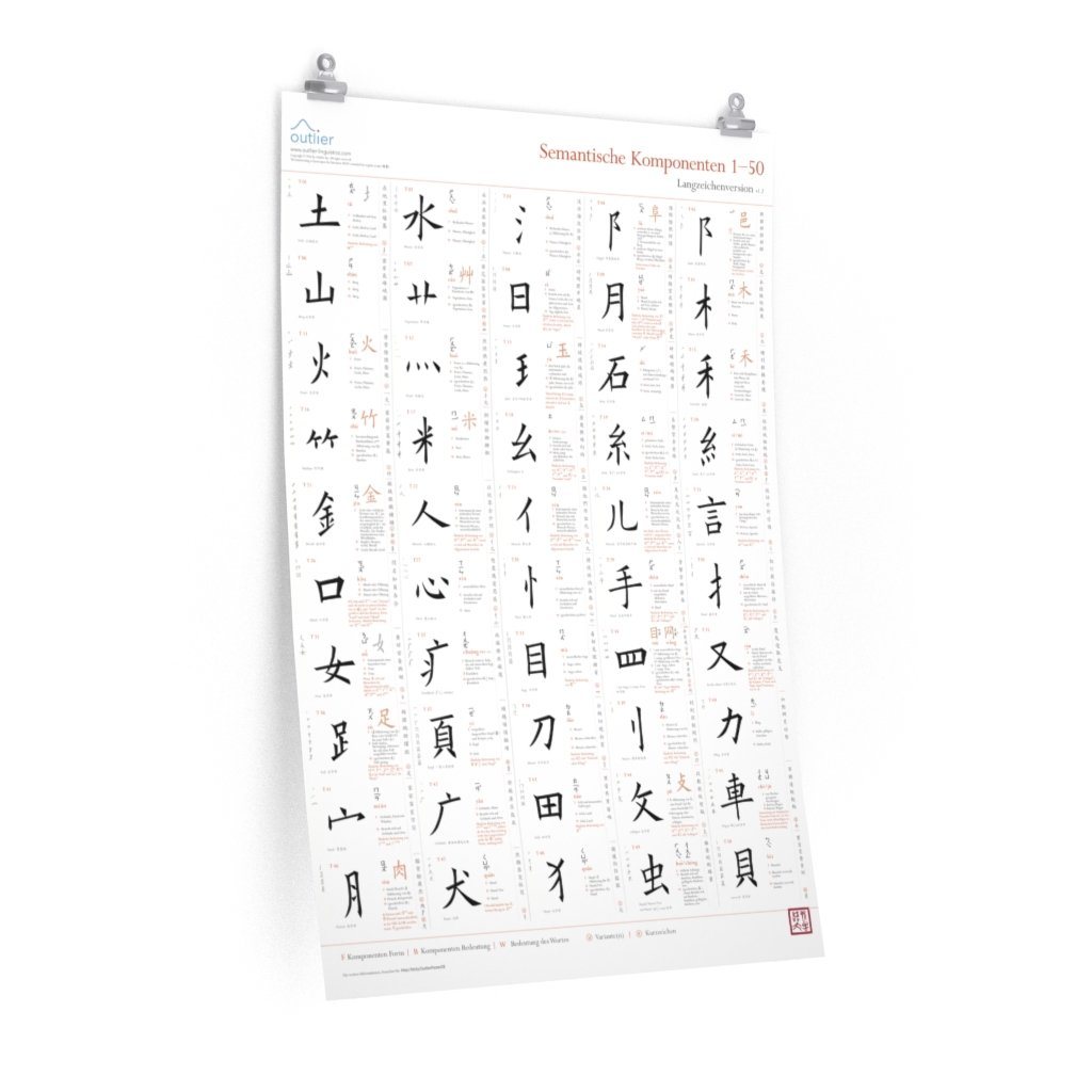 Chinese Character Semantic Components Poster 1 (German, Traditional) Poster Printify 24″ × 36″ CG Matt 