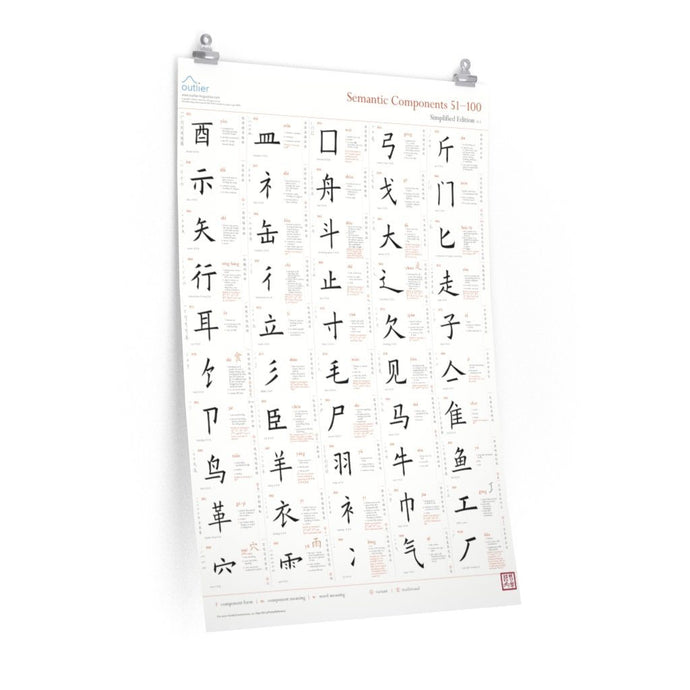 Chinese Character Semantic Components Poster 2 (English, Simplified) Poster Printify 24″ × 36″ CG Matt 