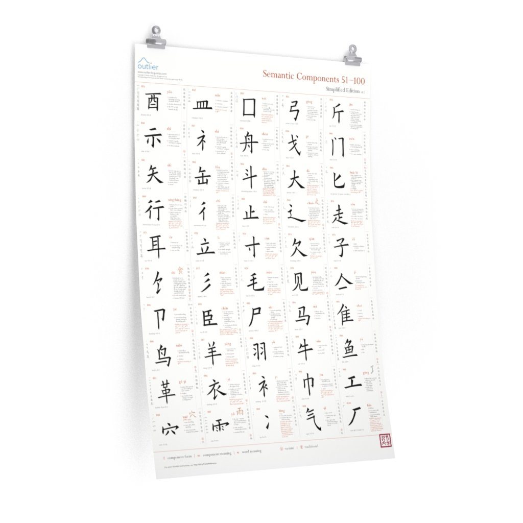 Chinese Character Semantic Components Poster 2 (English, Simplified) Poster Printify 24″ × 36″ CG Matt 