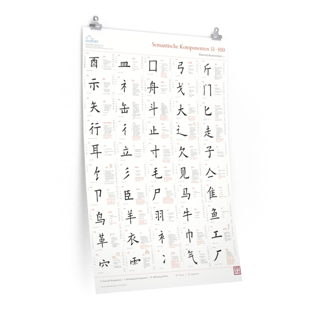 Chinese Character Semantic Components Poster 2 (German, Simplified)