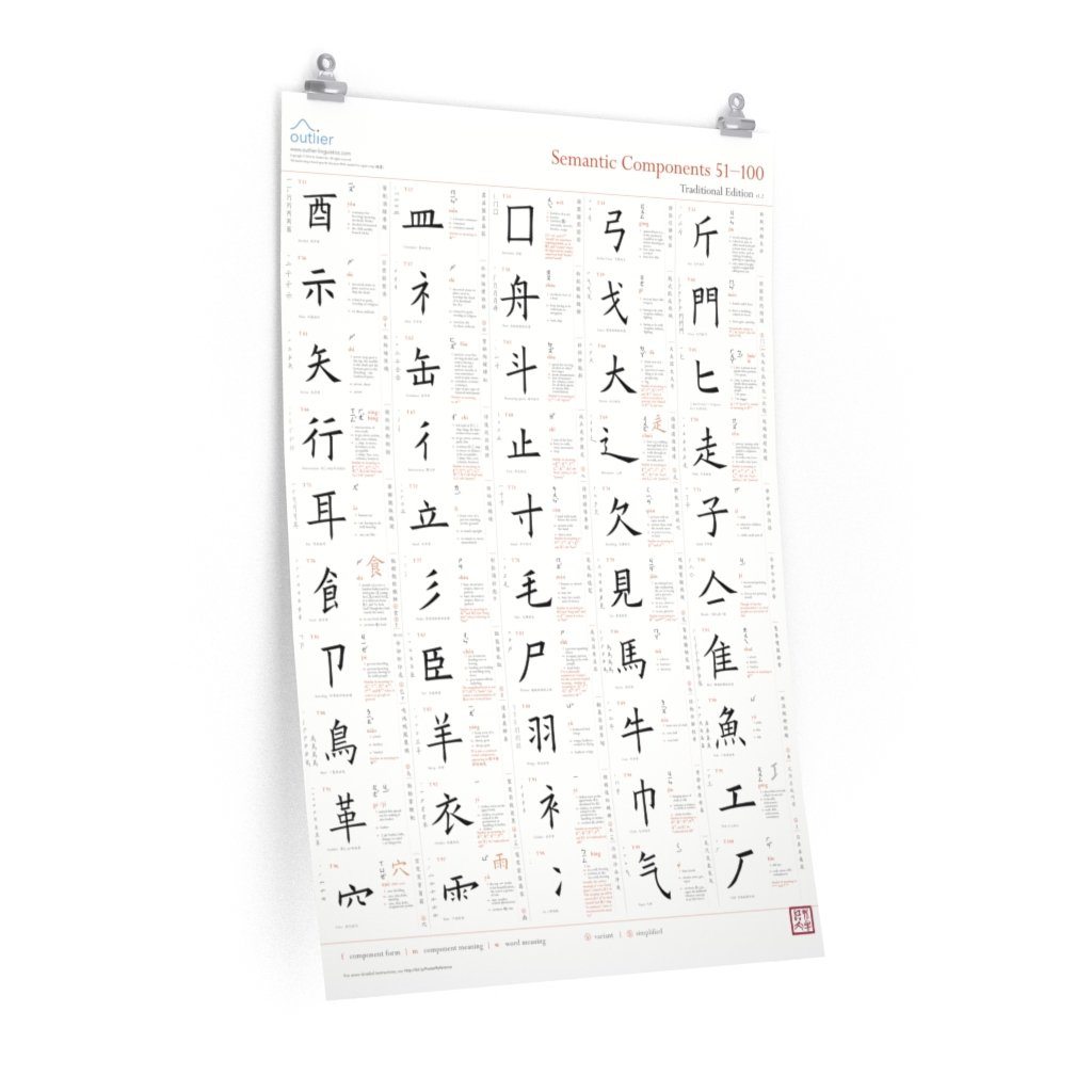 Chinese Character Semantic Components Poster 2 (English, Traditional) Poster Printify 24″ × 36″ CG Matt 