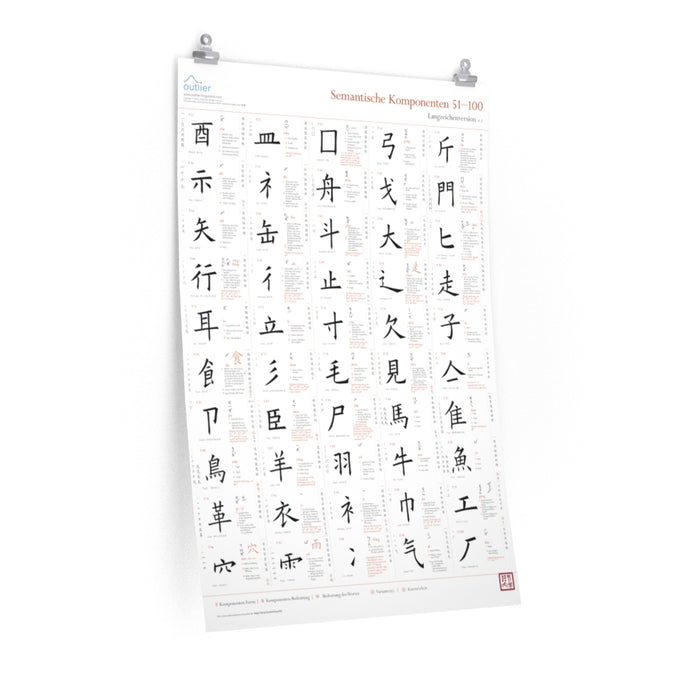 Chinese Character Semantic Components Poster 2 (German, Traditional)