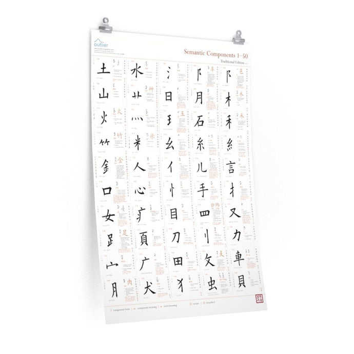 Chinese Character Semantic Components Poster 1 (English, Traditional) Poster Printify 24″ × 36″ CG Matt 
