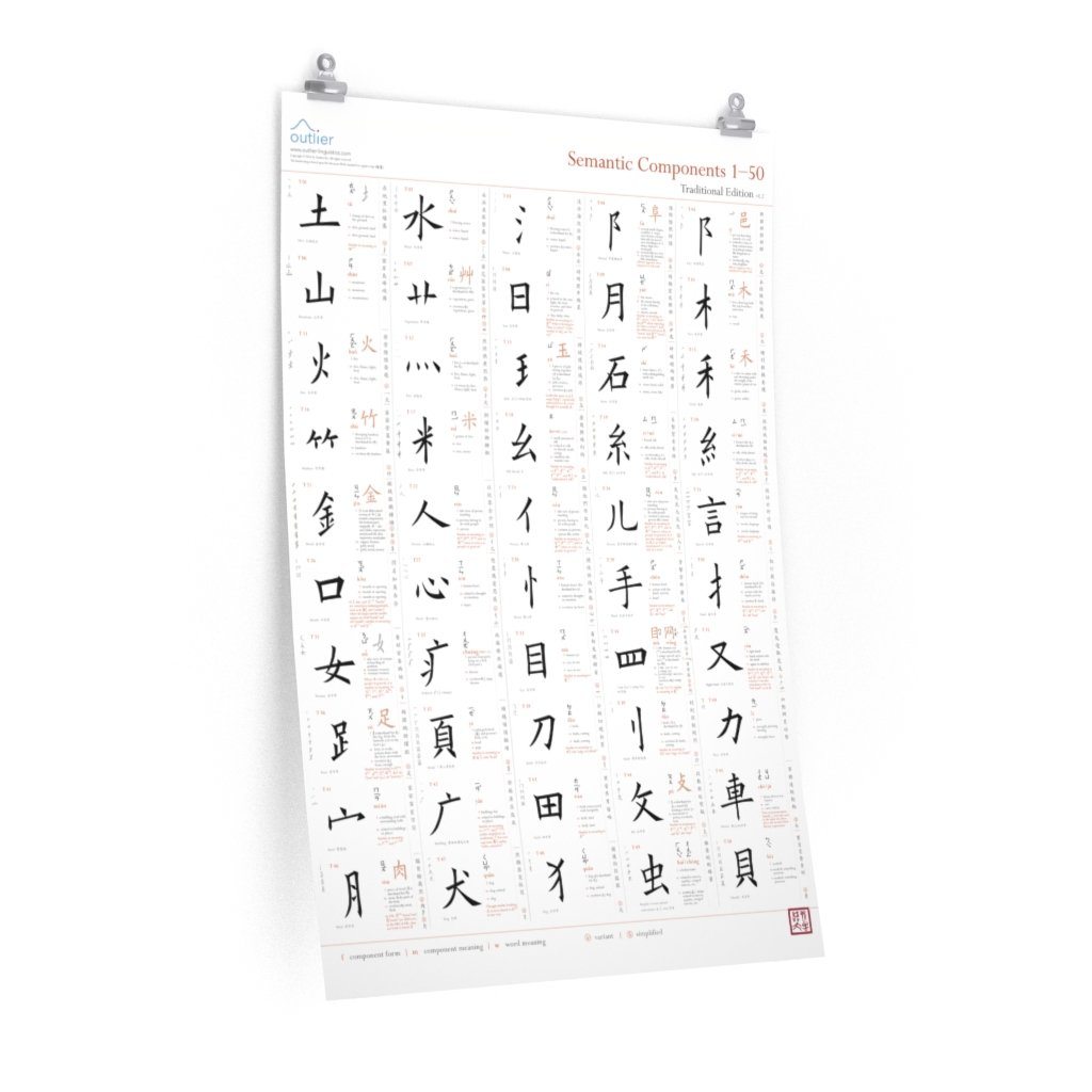 Chinese Character Semantic Components Poster 1 (English, Traditional) Poster Printify 24″ × 36″ CG Matt 