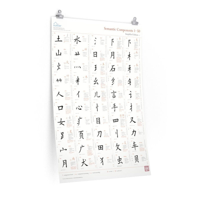 Chinese Character Semantic Components Poster 1 (English, Simplified) Poster Printify 24″ × 36″ CG Matt 