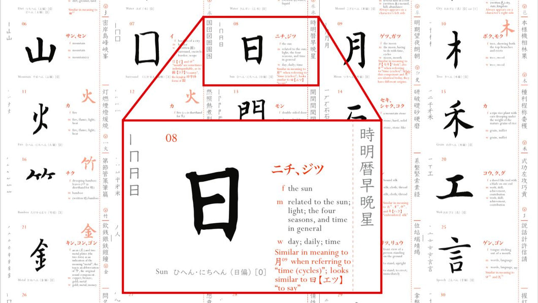 Outlier Kanji Semantic Components PDF Outlier Linguistics 